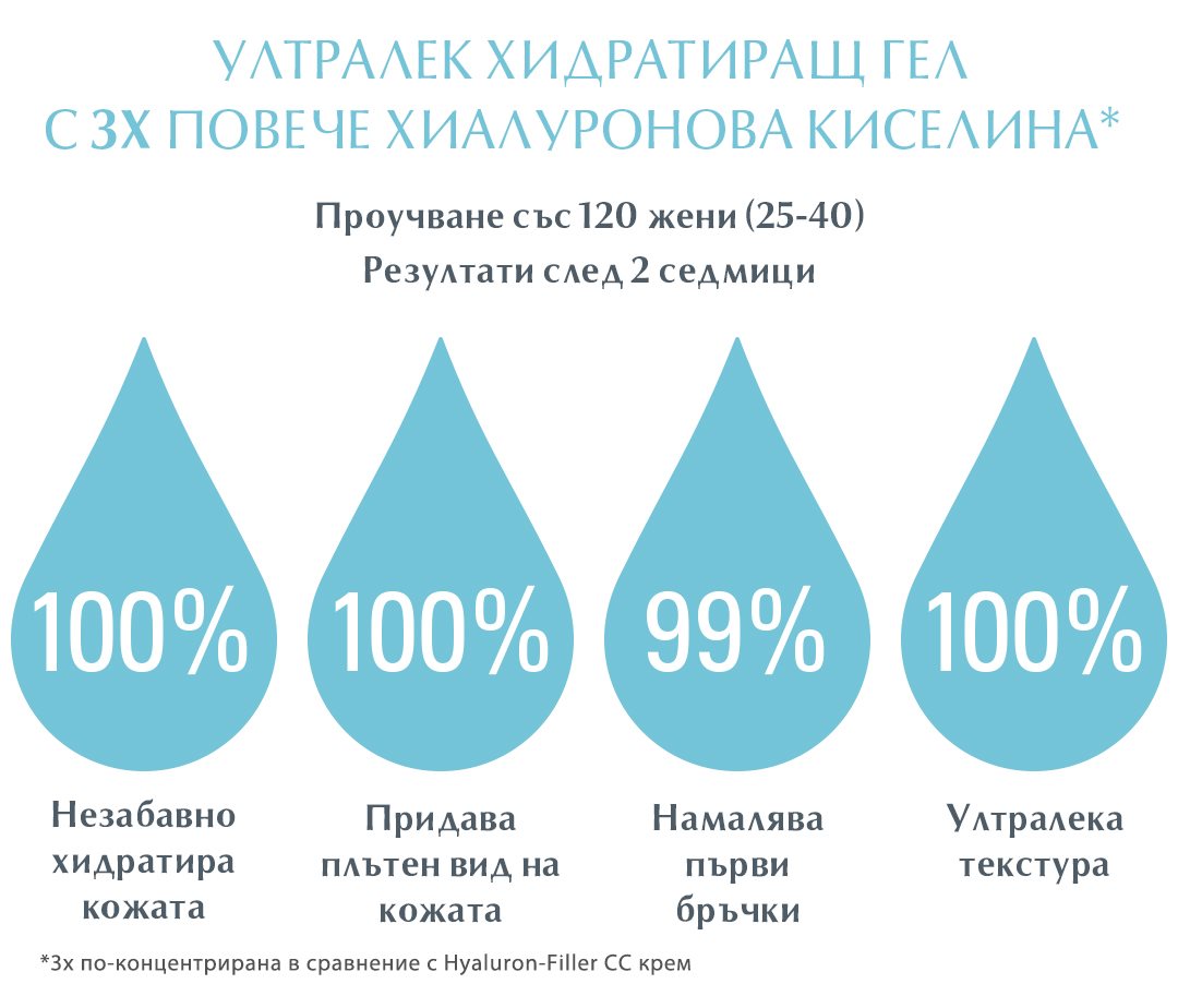 Резултати от Ултралекия хидратиращ гел